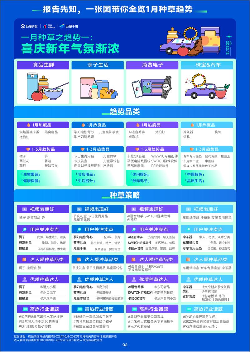 《12月趋势种草指南-巨量算数-22页》 - 第4页预览图