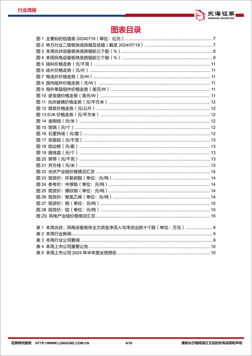 《新能源电力行业周报_光伏大基地动工叠加出海加速_风电新增装机持续增长-东海证券》 - 第4页预览图