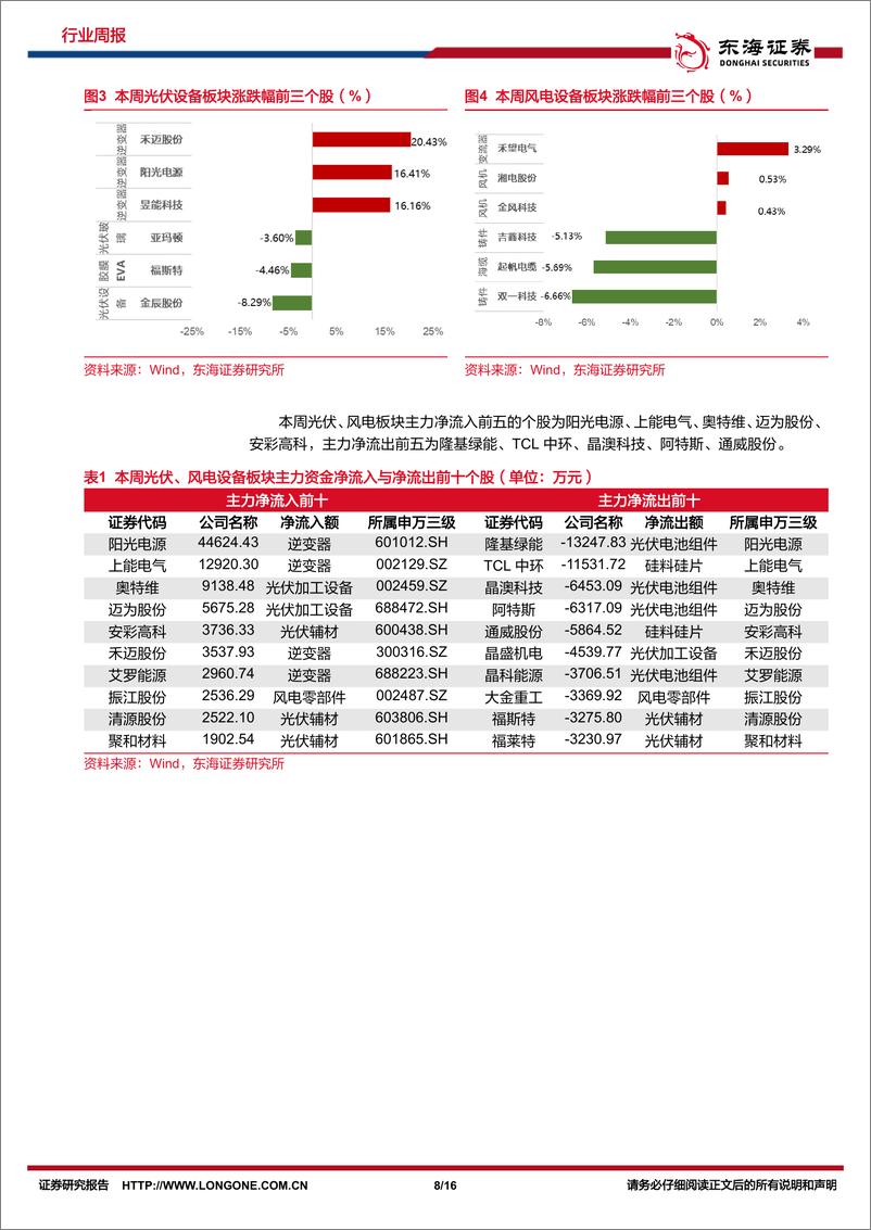 《新能源电力行业周报_光伏大基地动工叠加出海加速_风电新增装机持续增长-东海证券》 - 第8页预览图