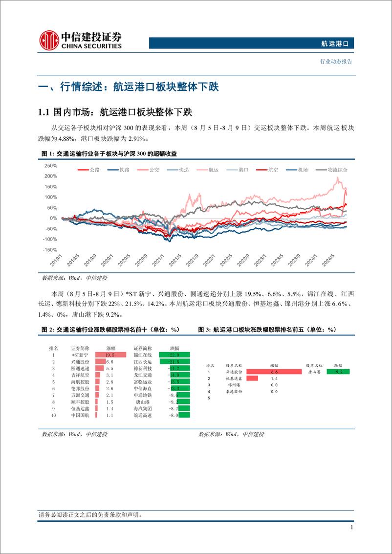 《航运港口行业：船司计划下周起上调运价，美森上半年利润增长超30%25-240811-中信建投-25页》 - 第4页预览图