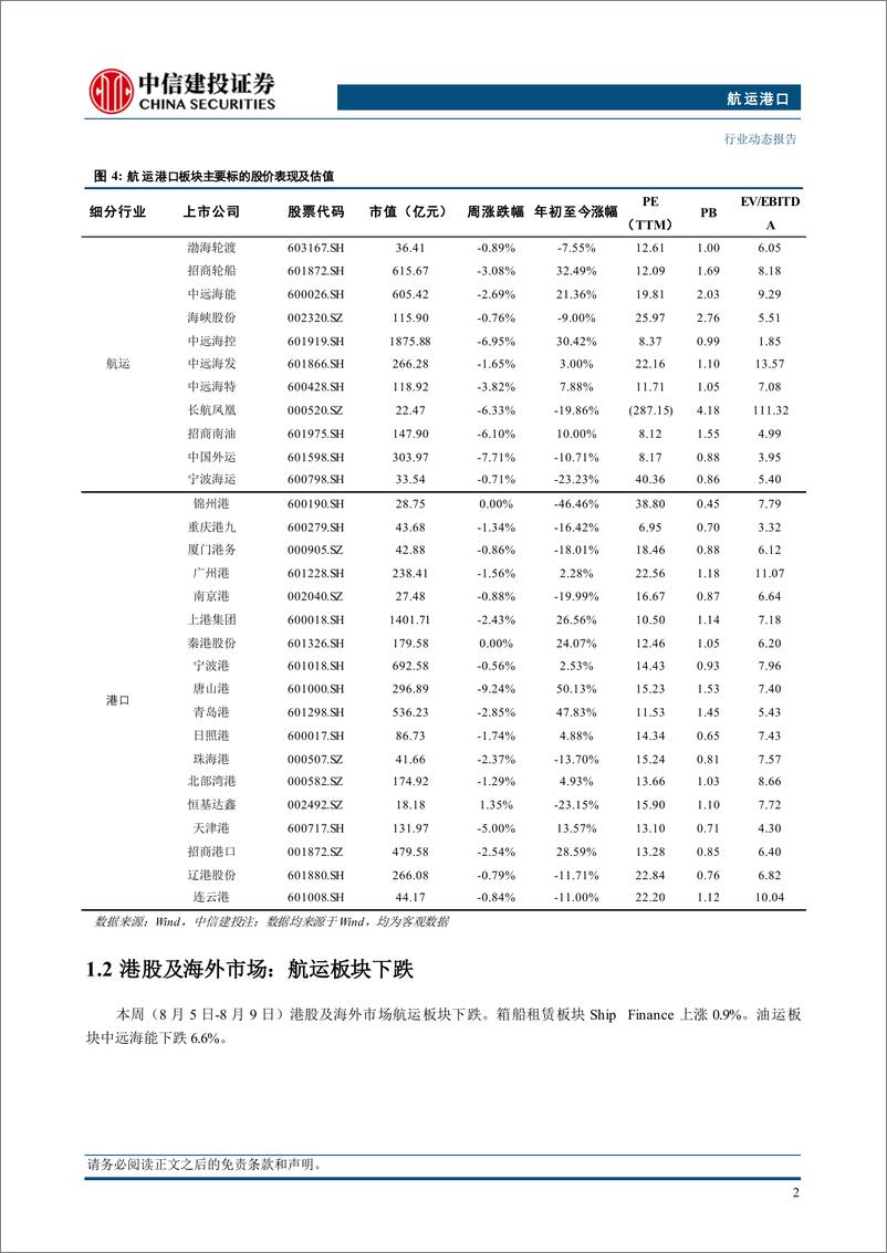 《航运港口行业：船司计划下周起上调运价，美森上半年利润增长超30%25-240811-中信建投-25页》 - 第5页预览图