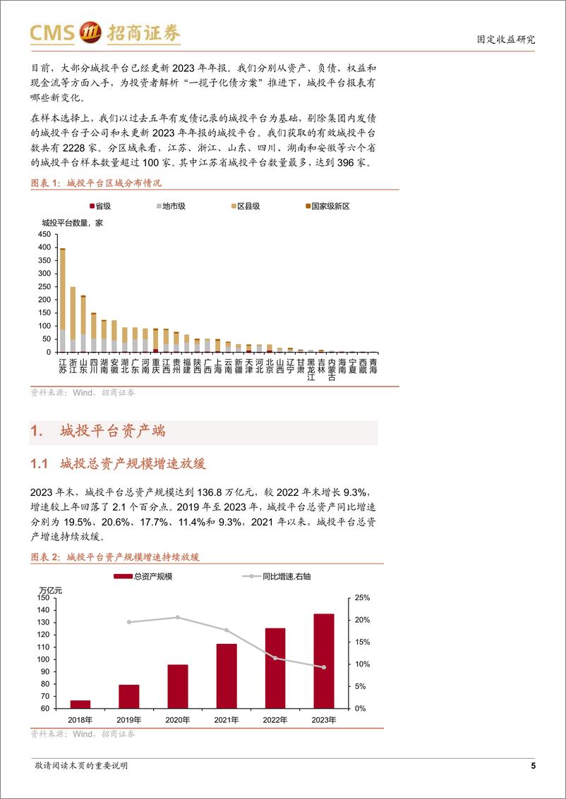 《城投年报十大变化-240530-招商证券-20页》 - 第5页预览图