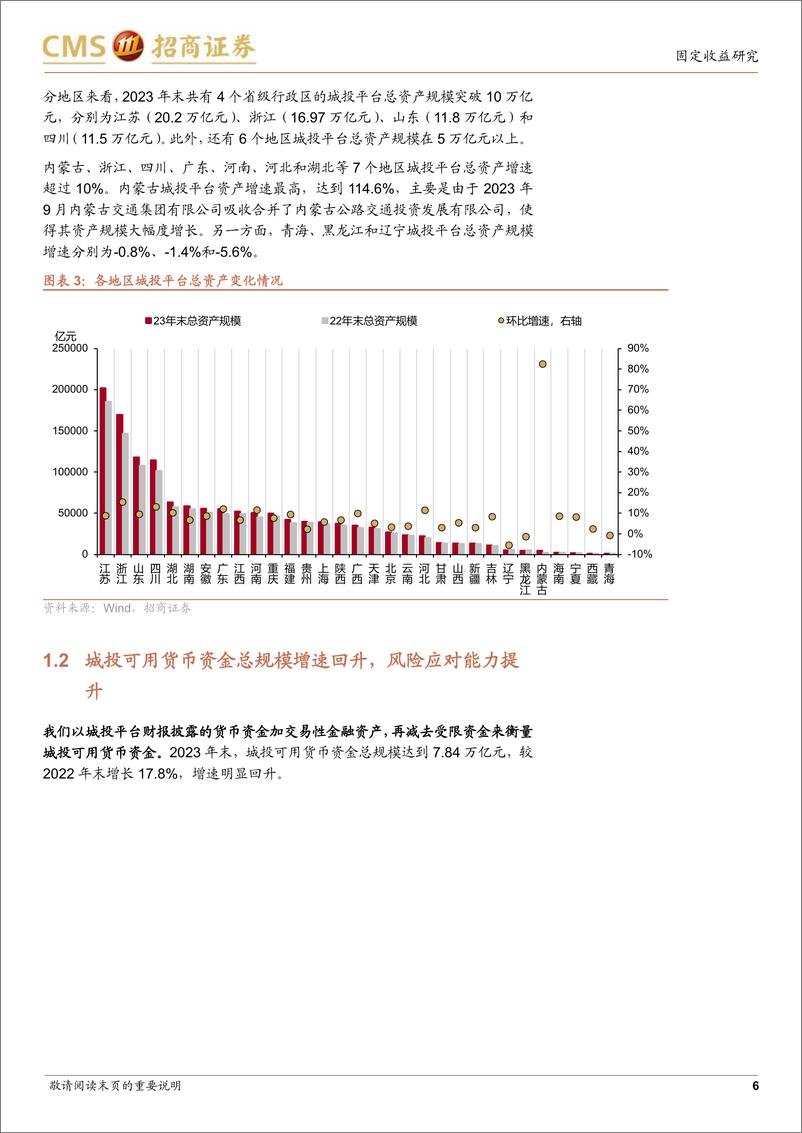 《城投年报十大变化-240530-招商证券-20页》 - 第6页预览图