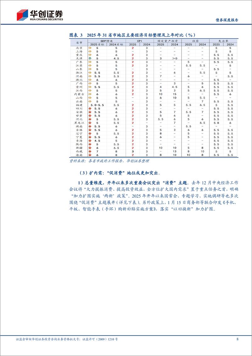 《【债券深度报告】债券月度策略思考：央行能否维持高利率？债市负carry如何演绎？-250303-华创证券-33页》 - 第8页预览图
