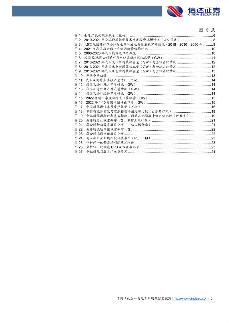 《易方达中证新能源ETF（516090.SH）：键全面均衡配置“能源产业升级”新机遇-20221201-信达证券-31页》 - 第6页预览图