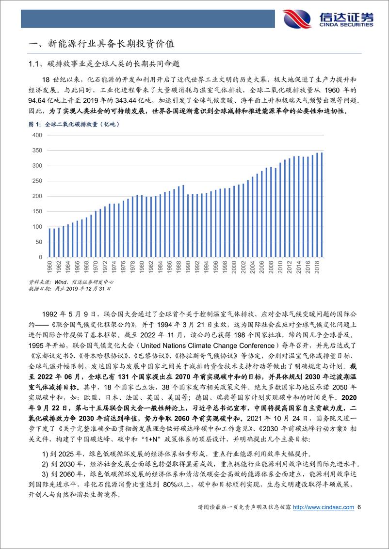 《易方达中证新能源ETF（516090.SH）：键全面均衡配置“能源产业升级”新机遇-20221201-信达证券-31页》 - 第7页预览图