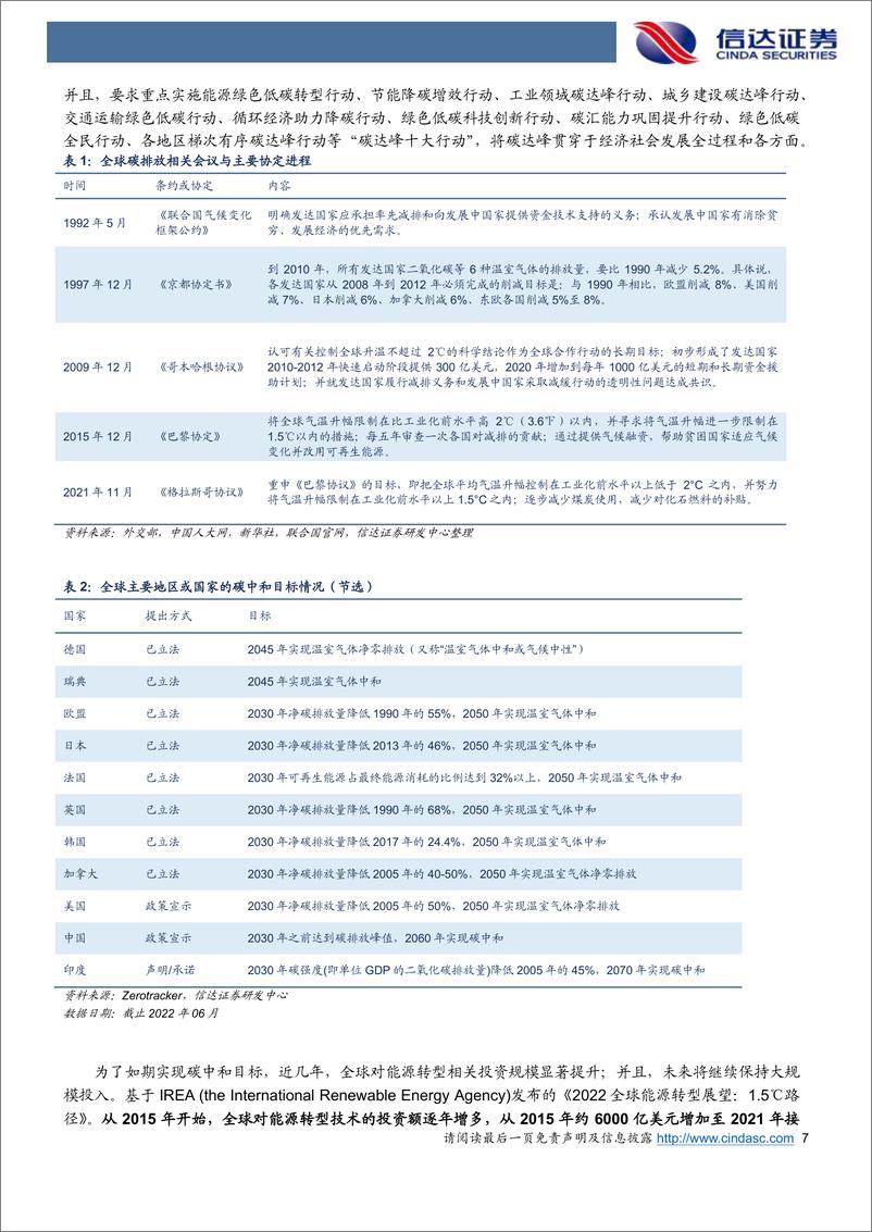 《易方达中证新能源ETF（516090.SH）：键全面均衡配置“能源产业升级”新机遇-20221201-信达证券-31页》 - 第8页预览图