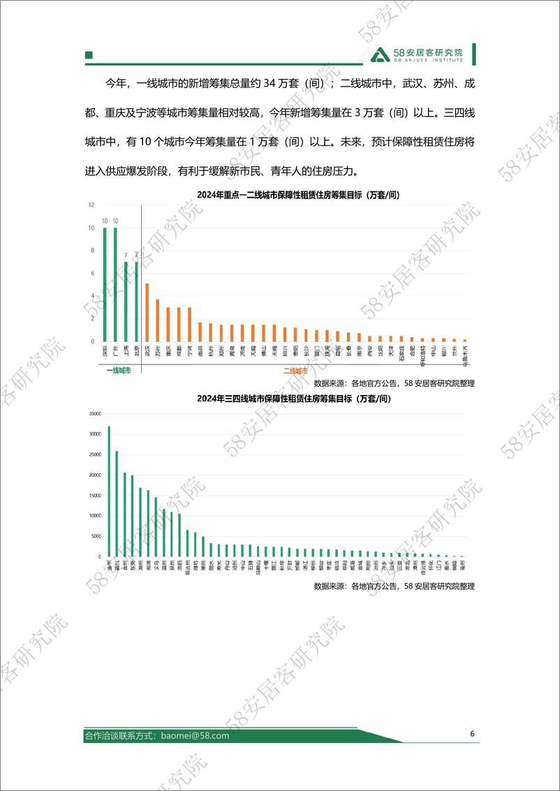 《58安居客研究院-2024年上半年全国租赁市场报告》 - 第6页预览图