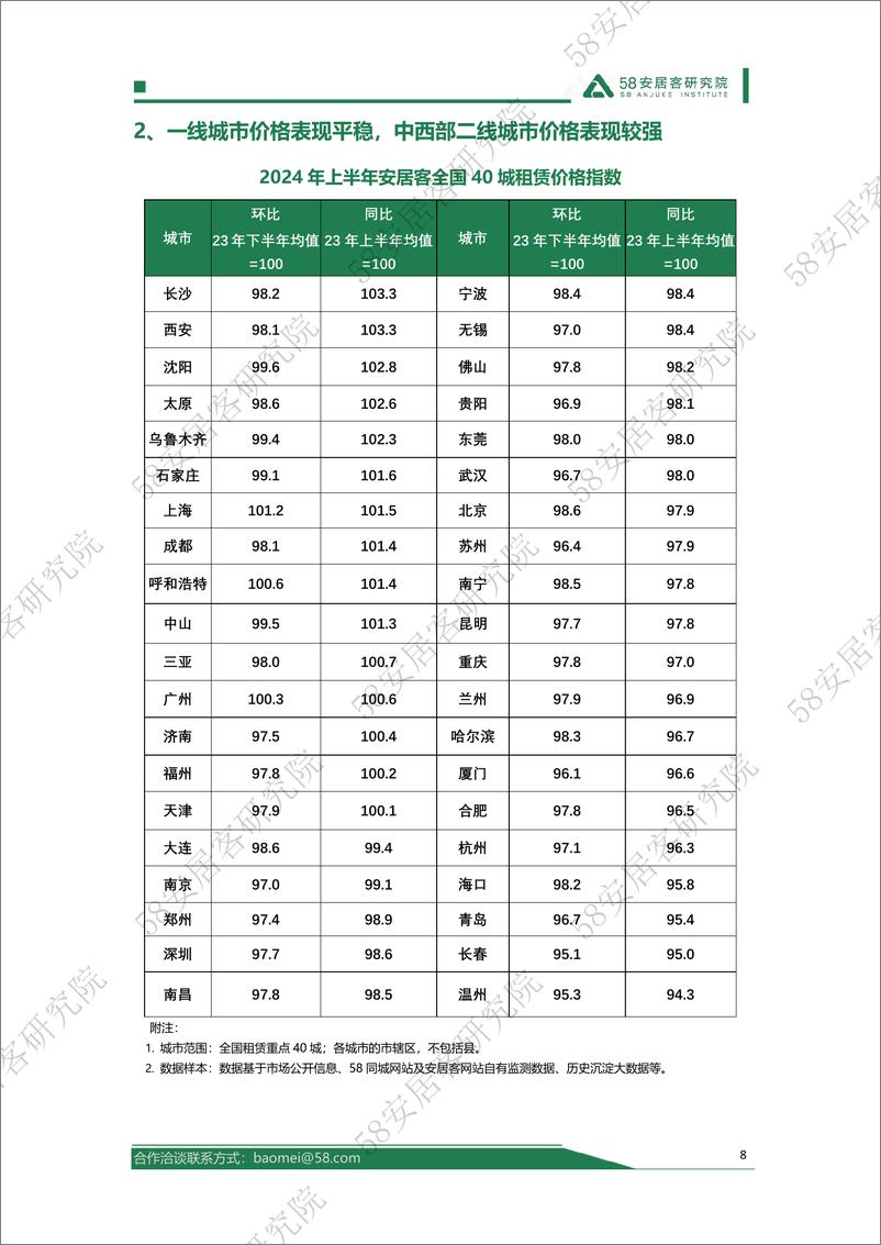 《58安居客研究院-2024年上半年全国租赁市场报告》 - 第8页预览图