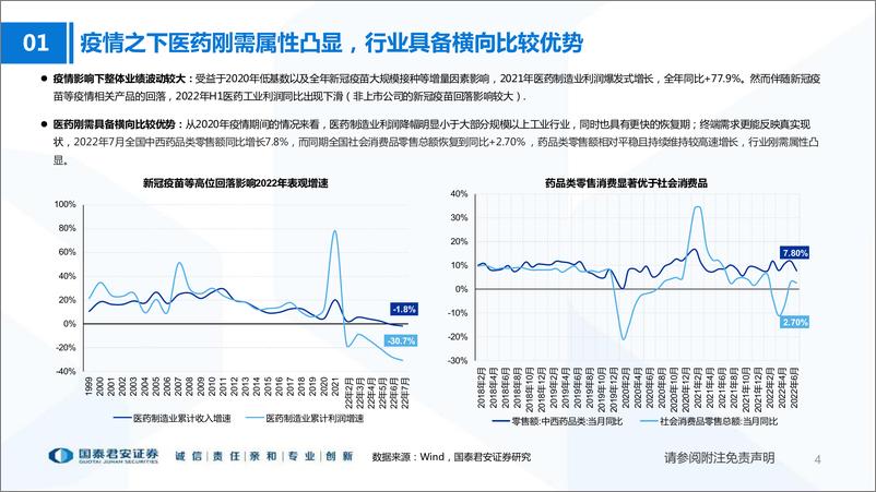 《医药行业2022年4季度投资策略暨财报分析专题：布局创新和强刚需-20220903-国泰君安-51页》 - 第5页预览图