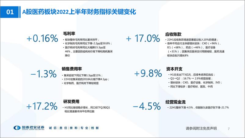 《医药行业2022年4季度投资策略暨财报分析专题：布局创新和强刚需-20220903-国泰君安-51页》 - 第8页预览图