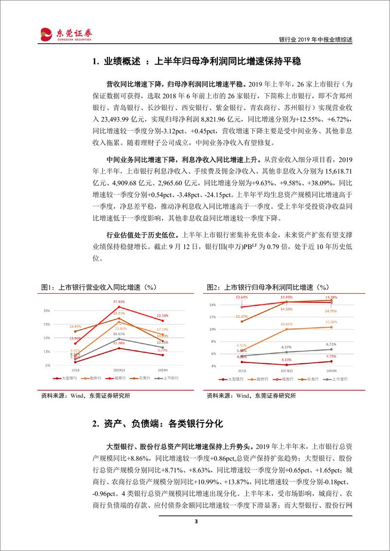 《银行业2019年中报业绩综述：业绩增速平稳，资产质量改善，估值修复可期-20190916-东莞证券-18页》 - 第4页预览图