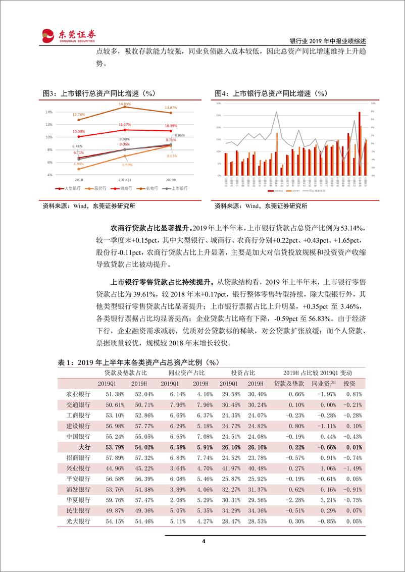 《银行业2019年中报业绩综述：业绩增速平稳，资产质量改善，估值修复可期-20190916-东莞证券-18页》 - 第5页预览图