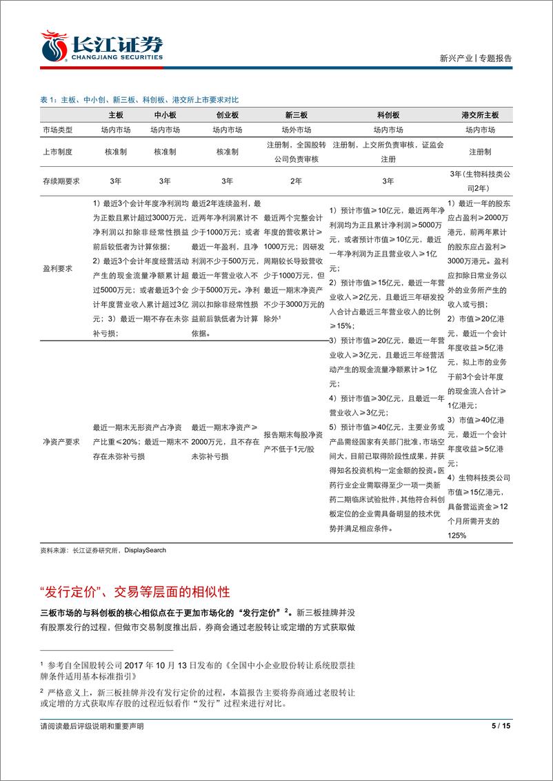 《长江新兴产业：鉴往知来，看注册制转型的挑战与机遇-20190226-长江证券-15页》 - 第6页预览图