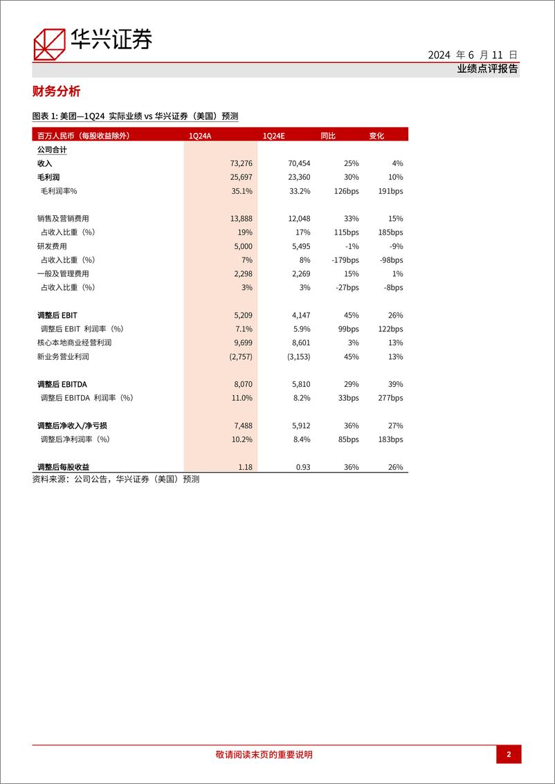 《美团(3690.HK)1Q24回顾：预计需求改变和竞争平缓下核心本地商业2024年营业利润实现中双位数增长-240611-华兴证券-12页》 - 第2页预览图