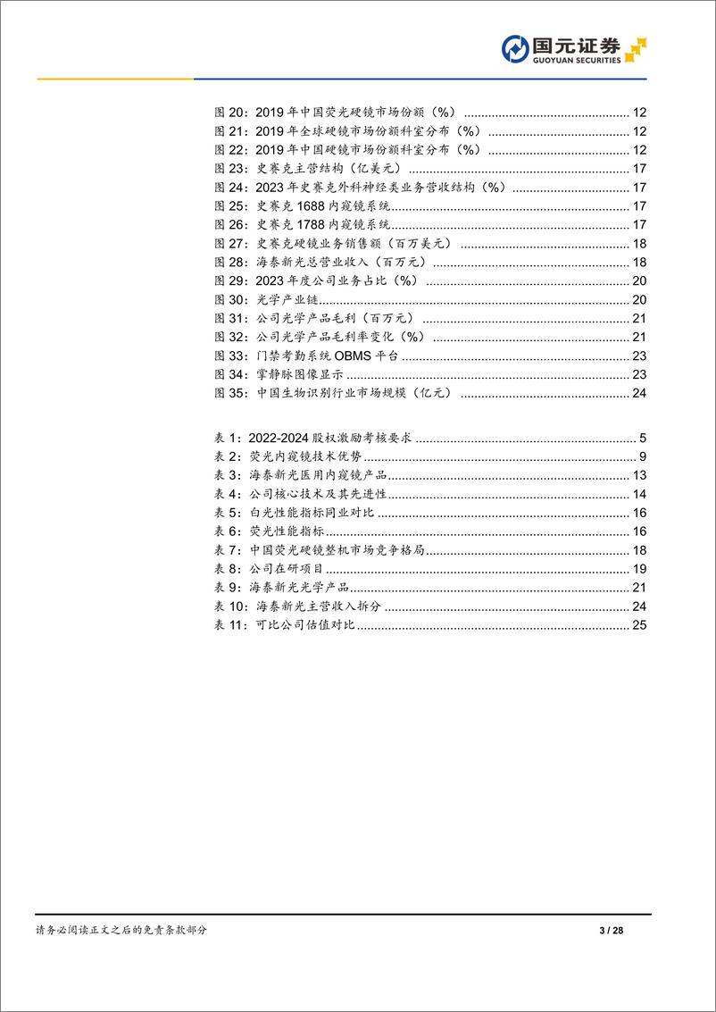 《海泰新光-688677.SH-首次覆盖报告：聚焦荧光硬镜赛道，整机业务未来可期-20240514-国元证券-28页》 - 第3页预览图