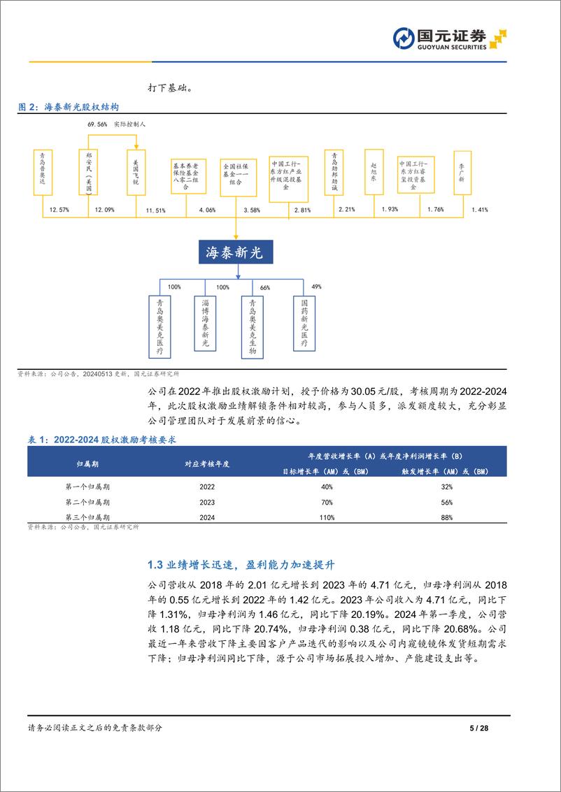 《海泰新光-688677.SH-首次覆盖报告：聚焦荧光硬镜赛道，整机业务未来可期-20240514-国元证券-28页》 - 第5页预览图