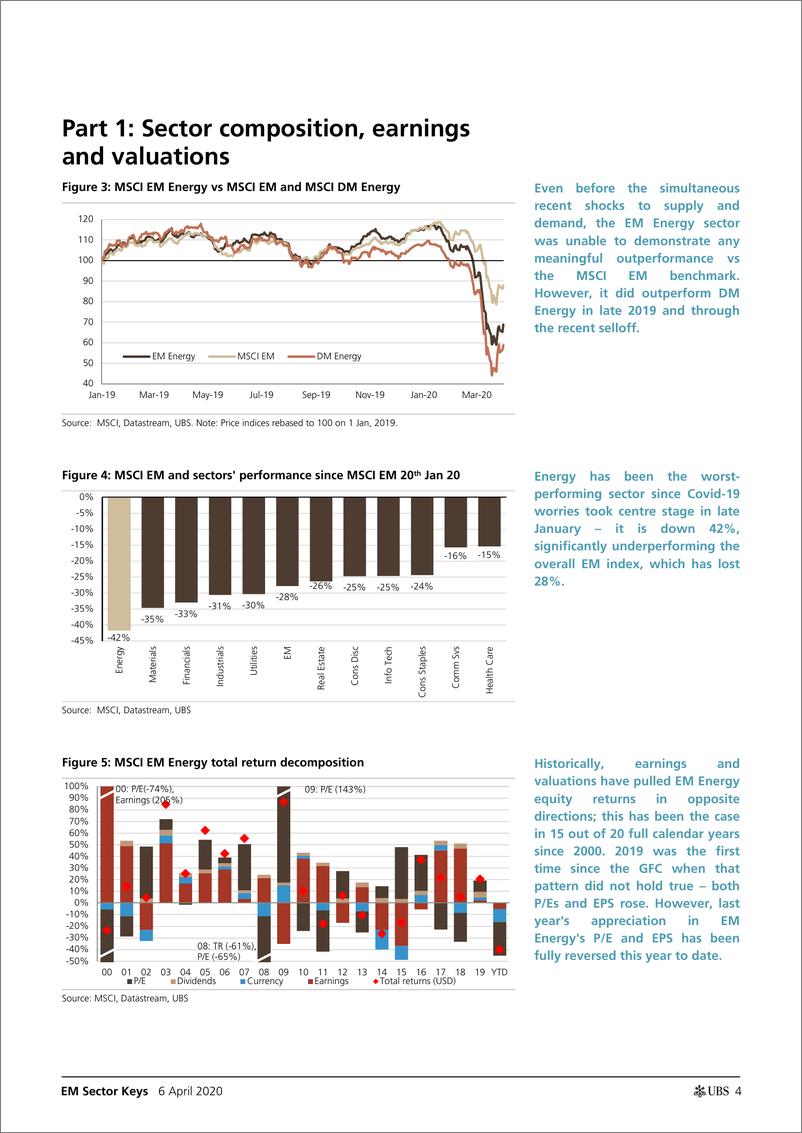 《瑞银-新兴市场-能源行业-新兴市场能源行业：陷入完美风暴，下调至中性-2020.4.6-33页》 - 第5页预览图