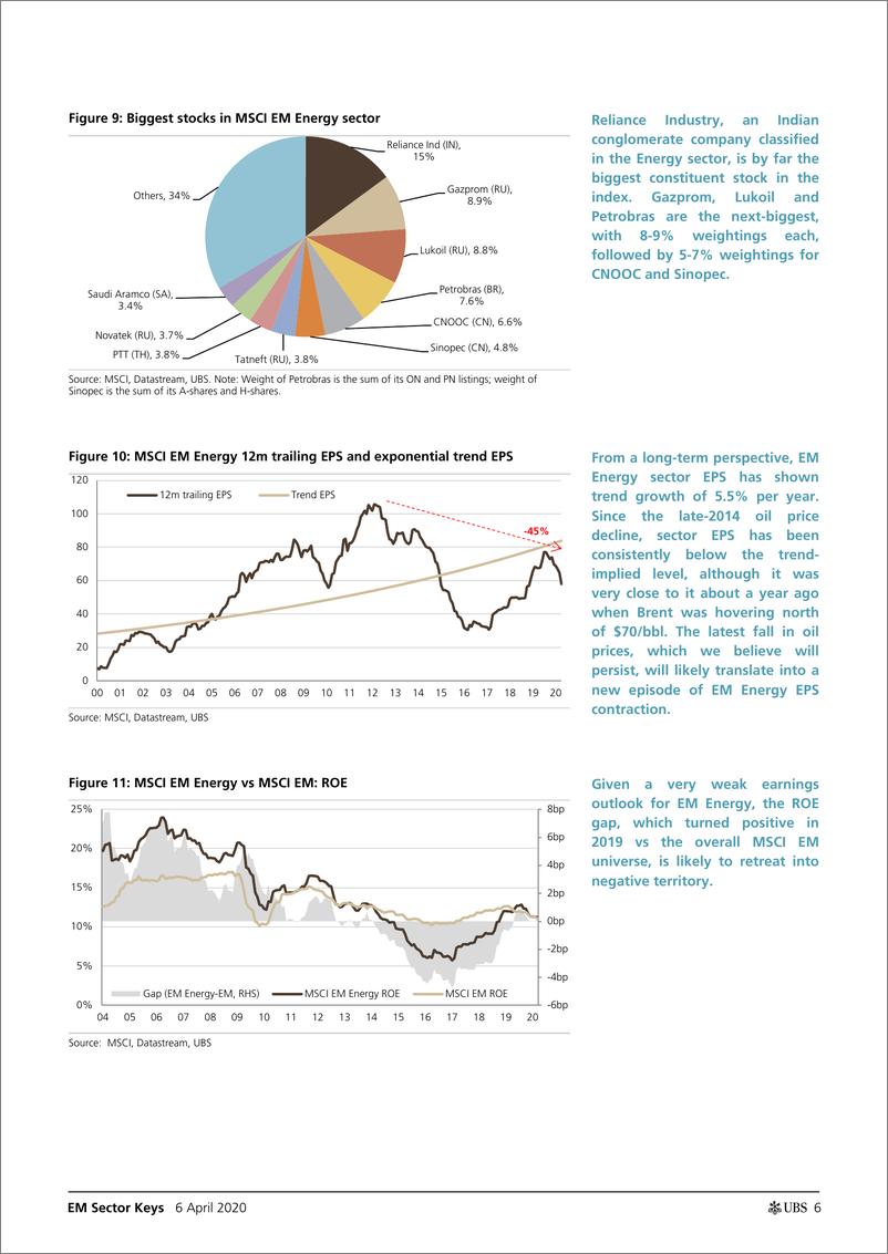 《瑞银-新兴市场-能源行业-新兴市场能源行业：陷入完美风暴，下调至中性-2020.4.6-33页》 - 第7页预览图