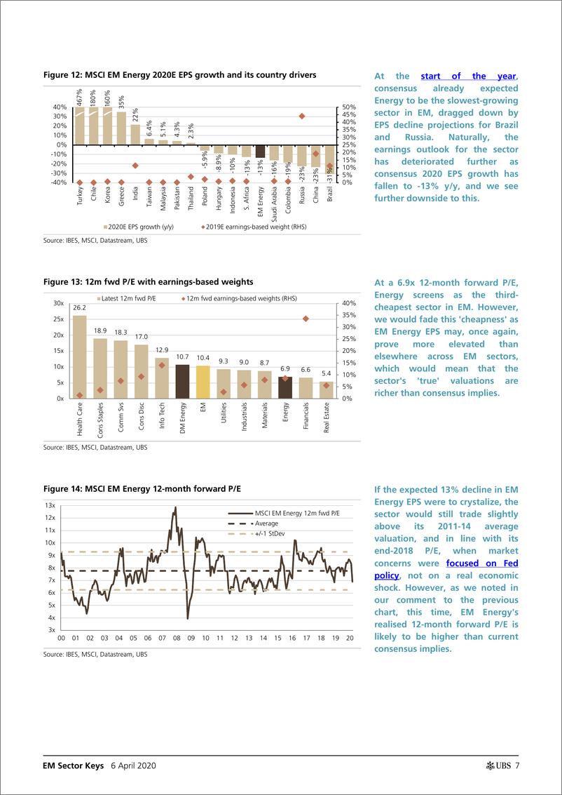 《瑞银-新兴市场-能源行业-新兴市场能源行业：陷入完美风暴，下调至中性-2020.4.6-33页》 - 第8页预览图