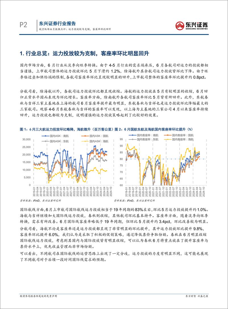 《航空机场行业6月数据点评：运力投放较为克制，客座率环比回升-240718-东兴证券-11页》 - 第2页预览图