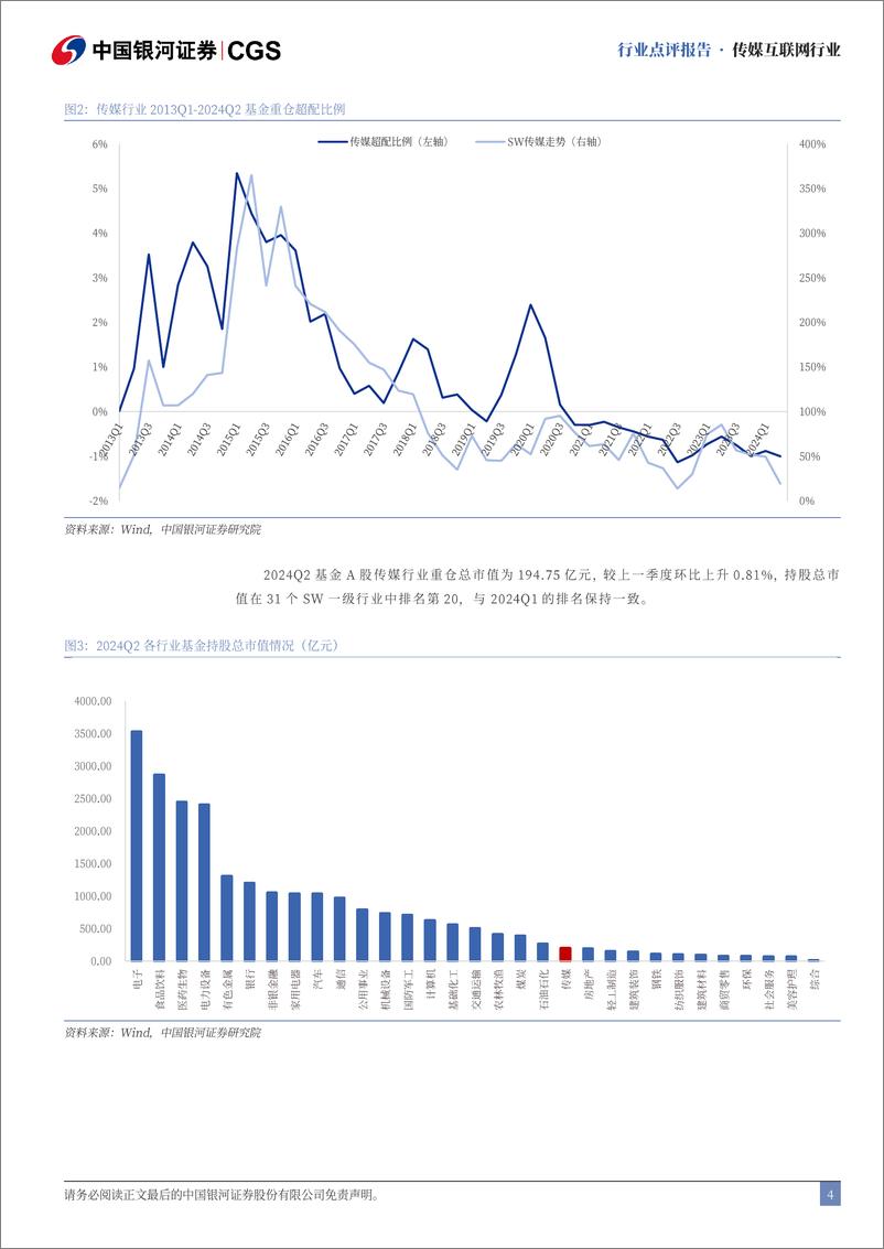 《传媒行业2024Q2基金持仓分析：配置比例小幅下降，持仓集中度明显提升-240729-银河证券-12页》 - 第4页预览图