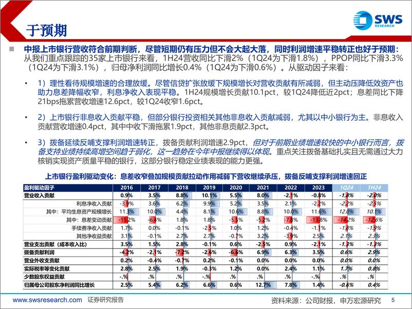 《银行业2024年中报综述：业绩如期平稳，聚焦高股息、高拨备的优质银行-240909-申万宏源-49页》 - 第5页预览图