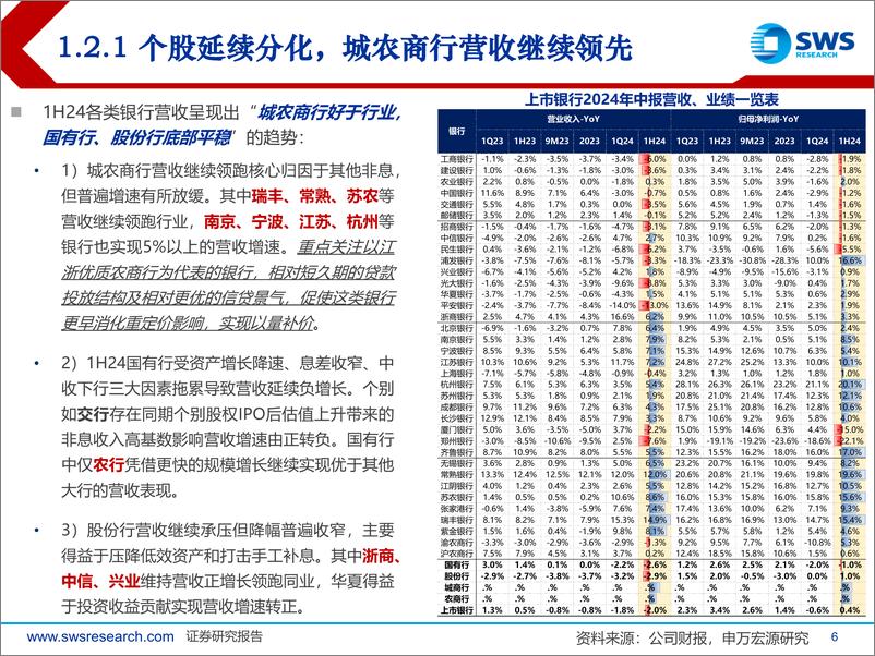 《银行业2024年中报综述：业绩如期平稳，聚焦高股息、高拨备的优质银行-240909-申万宏源-49页》 - 第6页预览图