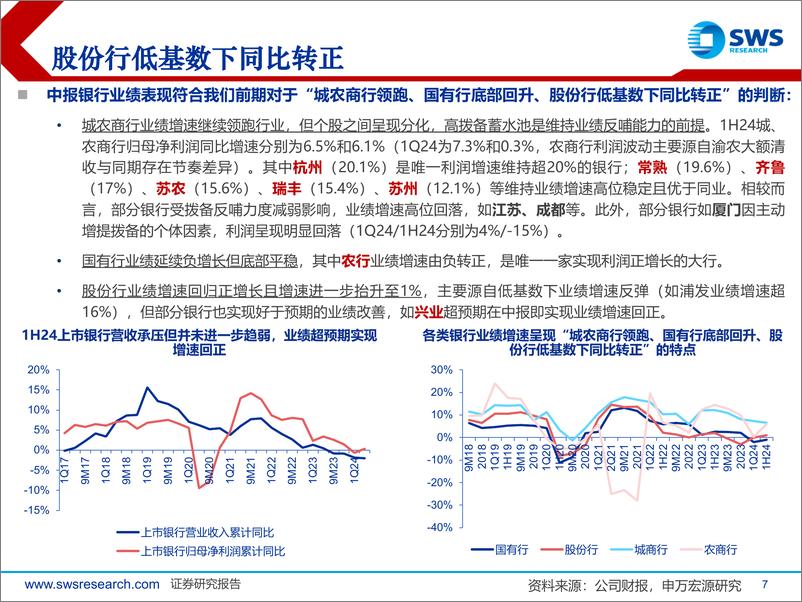 《银行业2024年中报综述：业绩如期平稳，聚焦高股息、高拨备的优质银行-240909-申万宏源-49页》 - 第7页预览图