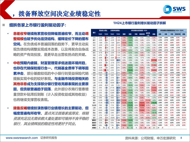 《银行业2024年中报综述：业绩如期平稳，聚焦高股息、高拨备的优质银行-240909-申万宏源-49页》 - 第8页预览图