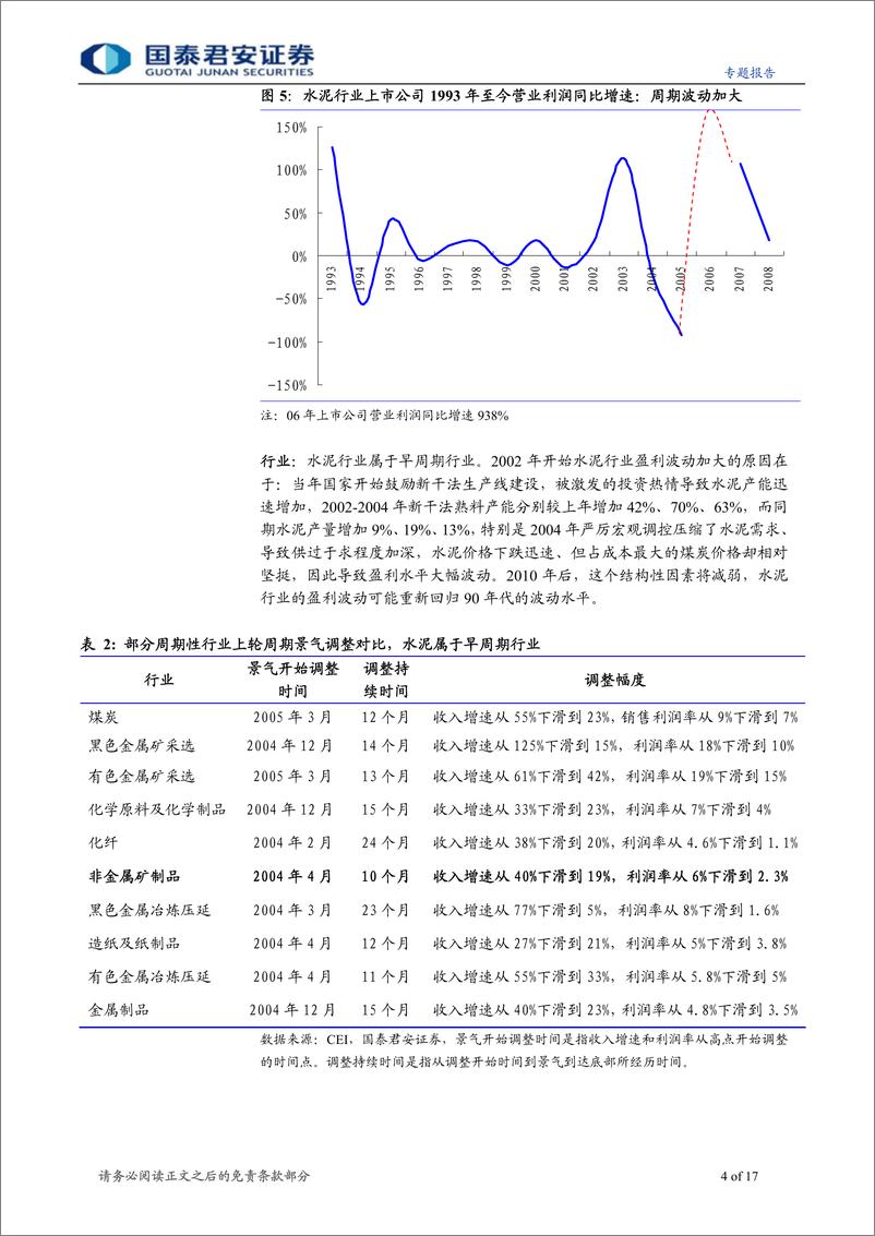 《对话行业研究员系列之二-水泥：政策引导结合业绩预期》 - 第4页预览图