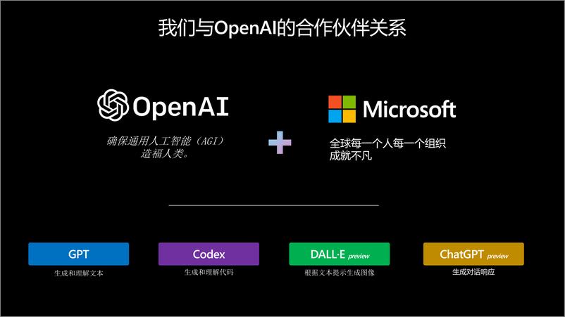 《微软：微软和OpenAI的关系及产品矩阵》 - 第3页预览图