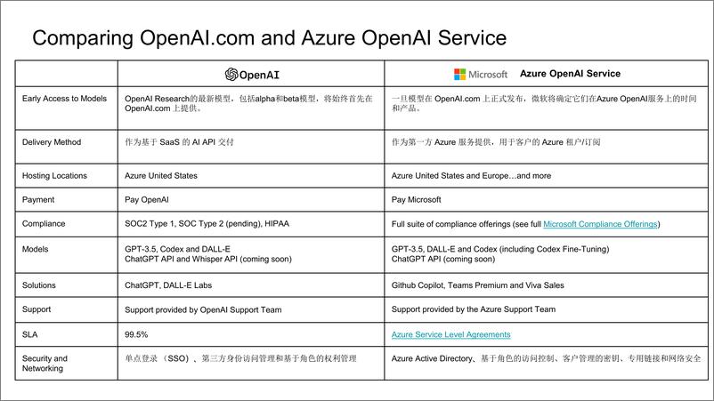 《微软：微软和OpenAI的关系及产品矩阵》 - 第4页预览图