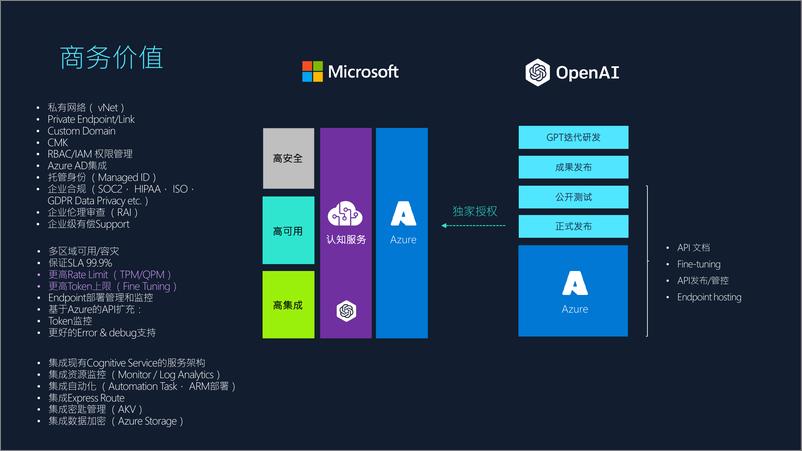 《微软：微软和OpenAI的关系及产品矩阵》 - 第6页预览图