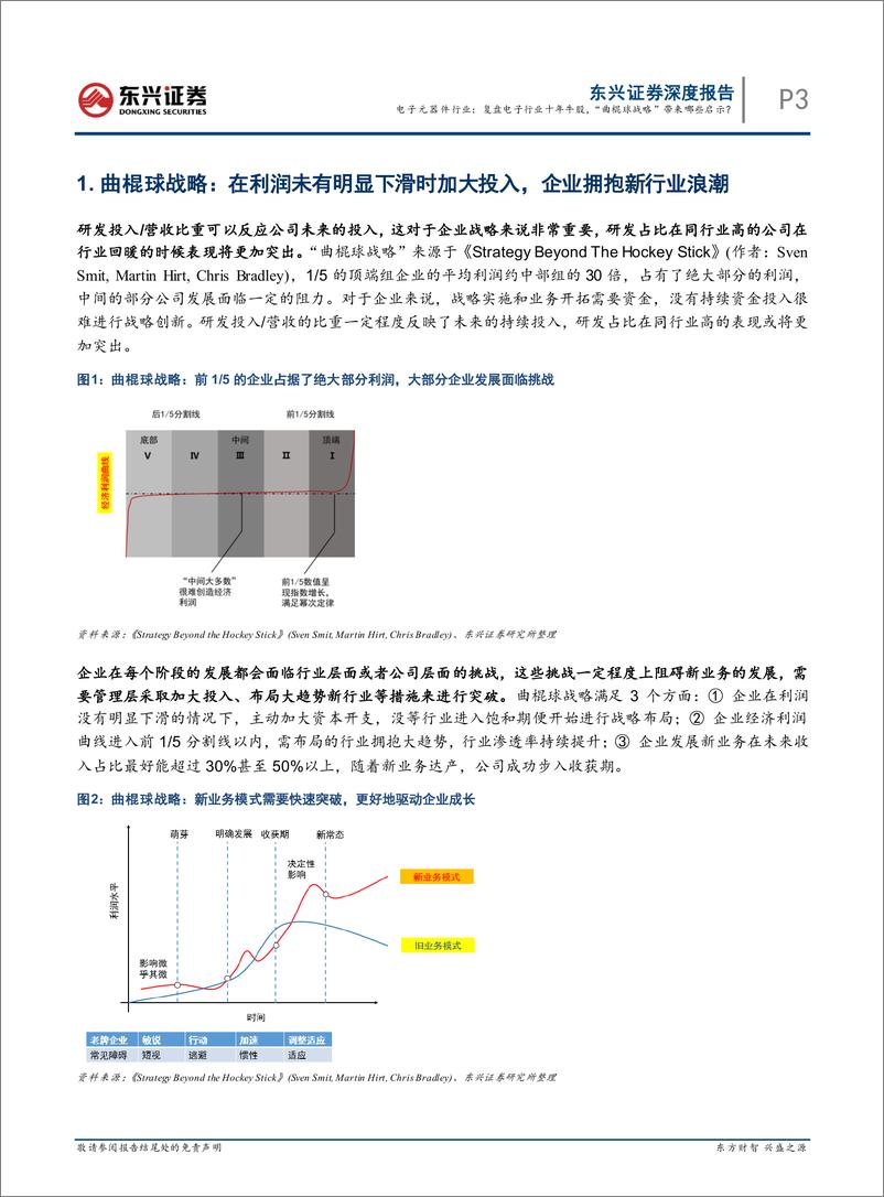 《电子元器件行业他山之石系列专题之一：复盘电子行业十年牛股，“曲棍球战略”带来哪些启示？-20221220-东兴证券-16页》 - 第4页预览图