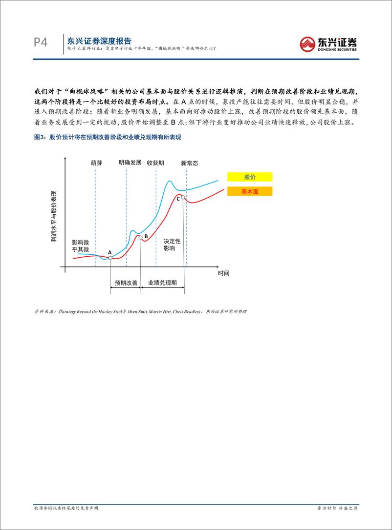 《电子元器件行业他山之石系列专题之一：复盘电子行业十年牛股，“曲棍球战略”带来哪些启示？-20221220-东兴证券-16页》 - 第5页预览图