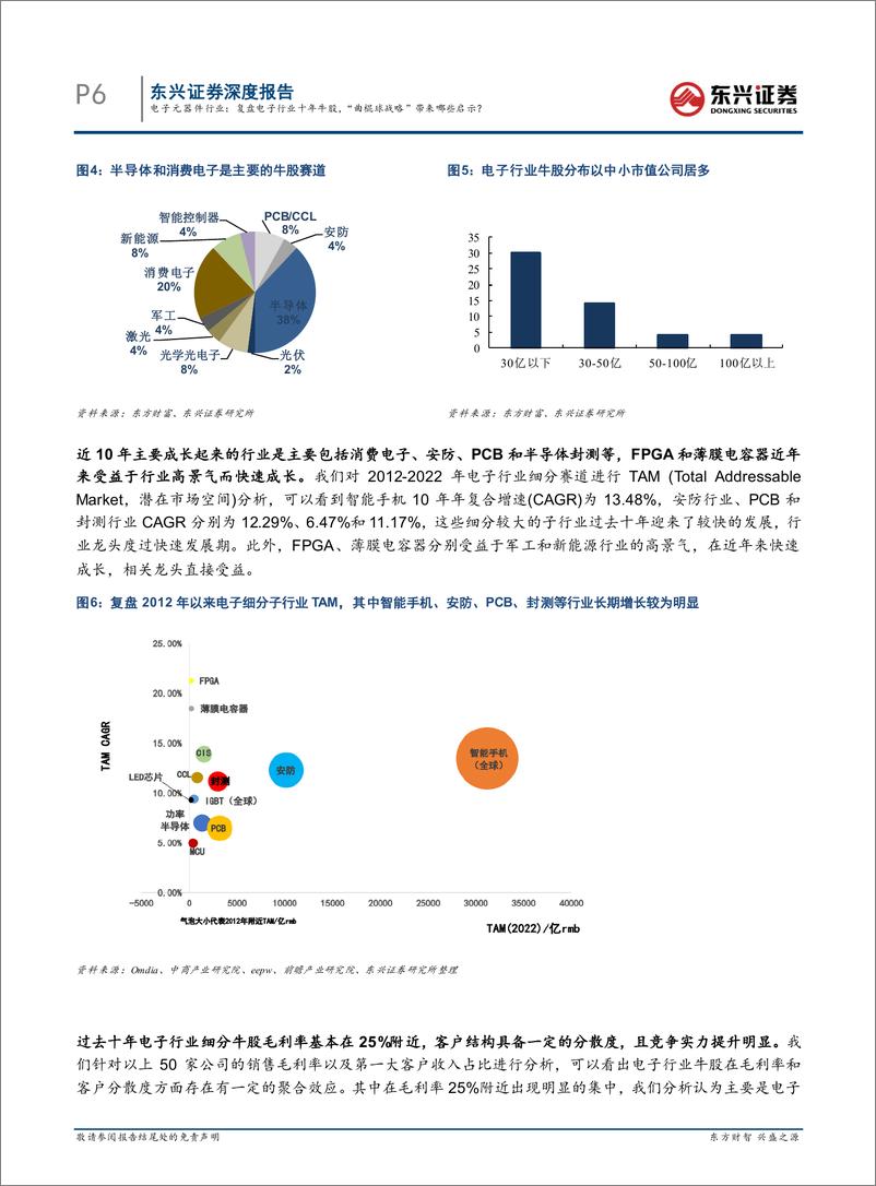 《电子元器件行业他山之石系列专题之一：复盘电子行业十年牛股，“曲棍球战略”带来哪些启示？-20221220-东兴证券-16页》 - 第7页预览图