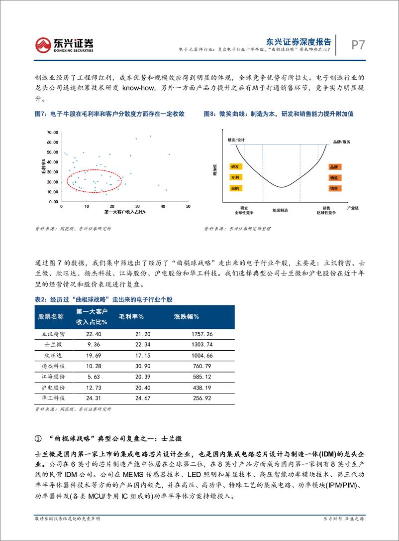 《电子元器件行业他山之石系列专题之一：复盘电子行业十年牛股，“曲棍球战略”带来哪些启示？-20221220-东兴证券-16页》 - 第8页预览图