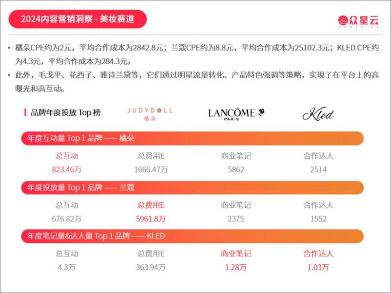 《2024小红书内容增长力报告》 - 第7页预览图