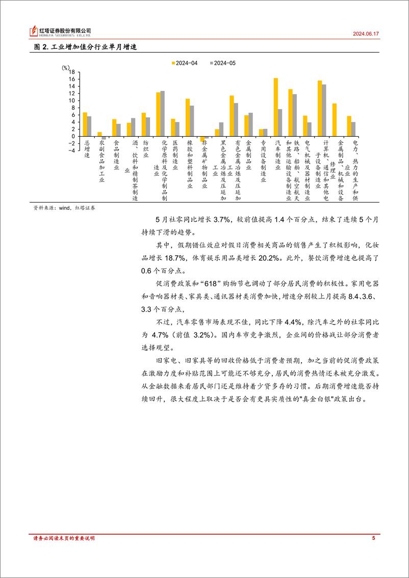 《如何看5月经济数据-240617-红塔证券-10页》 - 第5页预览图