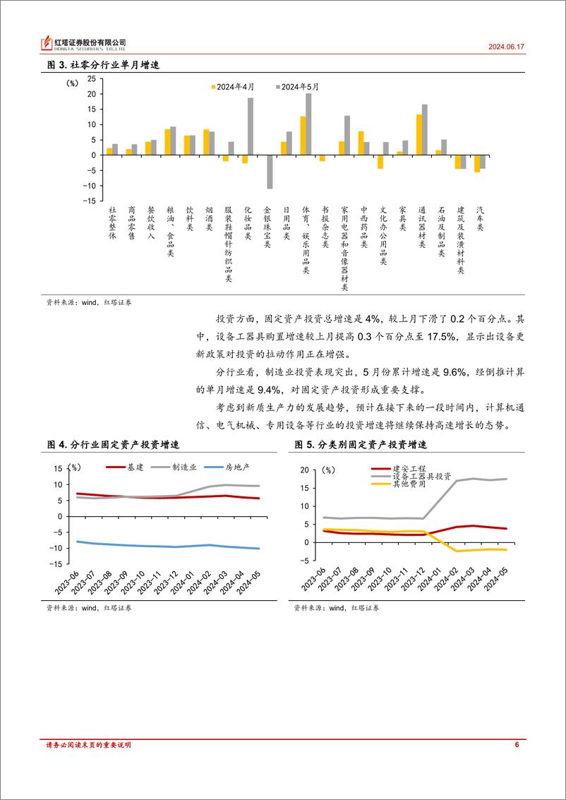 《如何看5月经济数据-240617-红塔证券-10页》 - 第6页预览图