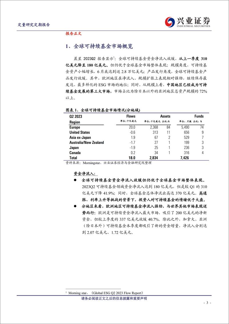 《ESG观察：2023Q2全球可持续基金市场回顾-20230820-兴业证券-15页》 - 第4页预览图