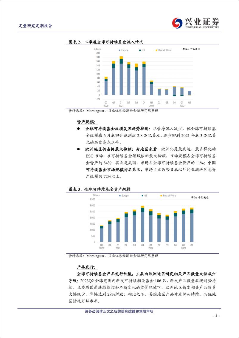 《ESG观察：2023Q2全球可持续基金市场回顾-20230820-兴业证券-15页》 - 第5页预览图