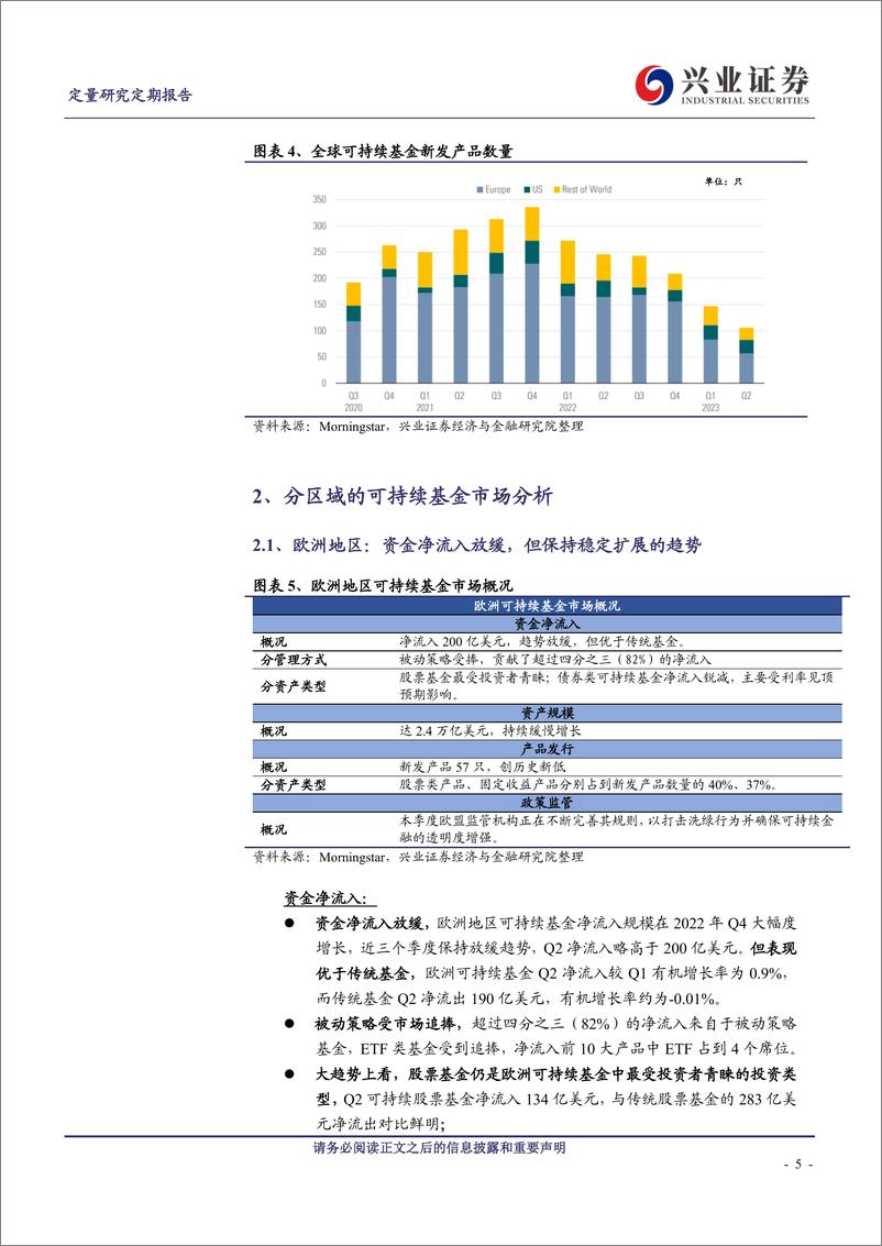 《ESG观察：2023Q2全球可持续基金市场回顾-20230820-兴业证券-15页》 - 第6页预览图