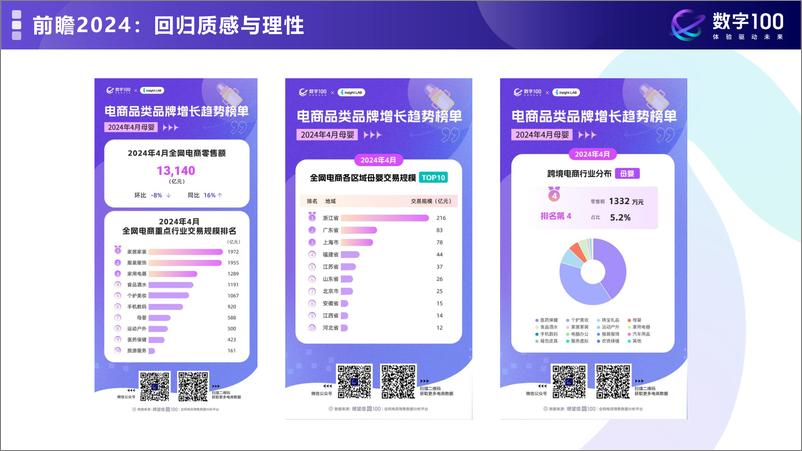 《2024年母婴消费未来趋势洞察报告-数字100》 - 第4页预览图