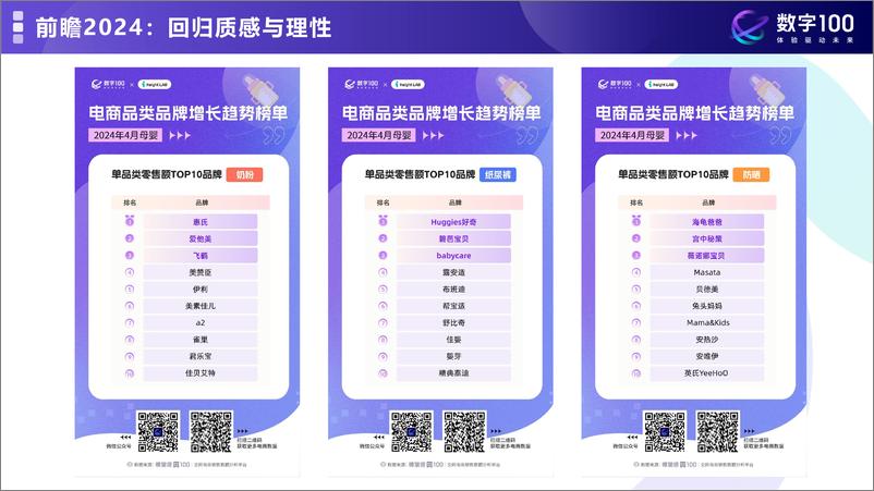 《2024年母婴消费未来趋势洞察报告-数字100》 - 第5页预览图