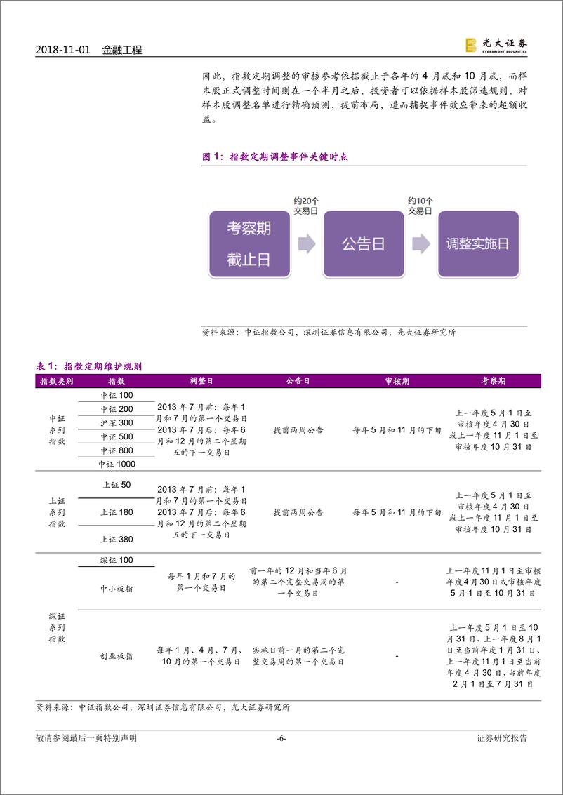 《光大证2018110光大证券事件研究系列报告之七：重要指数成分股定期调整名单预测》 - 第6页预览图