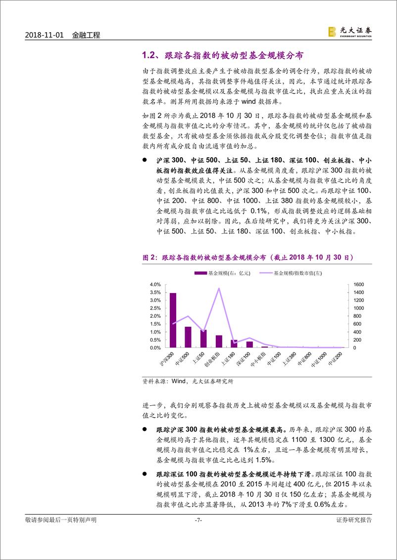 《光大证2018110光大证券事件研究系列报告之七：重要指数成分股定期调整名单预测》 - 第7页预览图