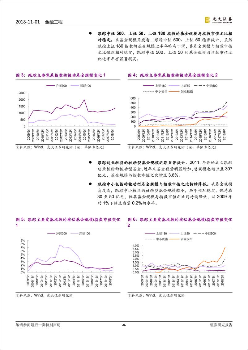 《光大证2018110光大证券事件研究系列报告之七：重要指数成分股定期调整名单预测》 - 第8页预览图