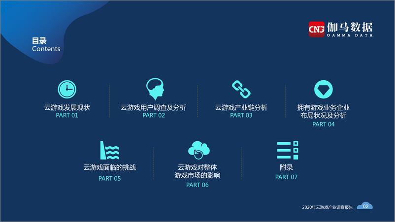 《2020云游戏产业调查报告》 - 第3页预览图